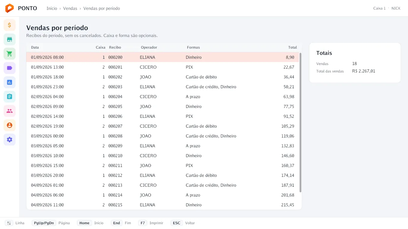 Relatório de vendas por período com caixa, operador e forma de pagamento